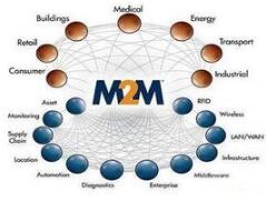 M2M