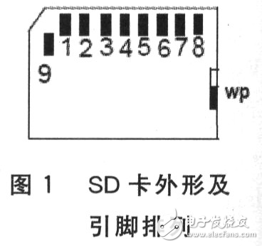 DSC的SD存儲卡接口設計解析