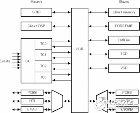 基于DSP的引導系統提供低成本解決方案