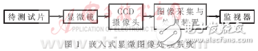 DSP嵌入式顯微圖像處理系統設計方案