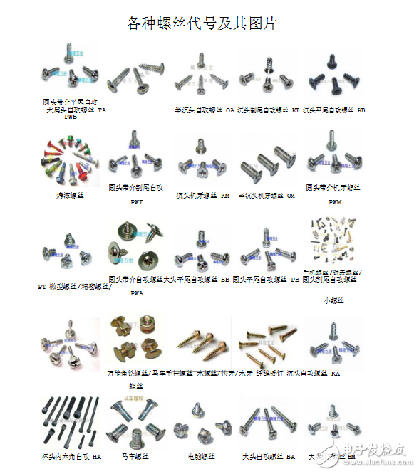 各種螺絲代號(hào)及其圖片