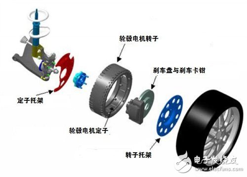 輪轂電機的結構形式與主要分類