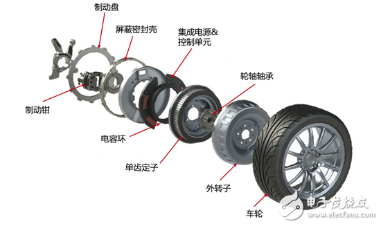 輪轂電機的結構形式與主要分類