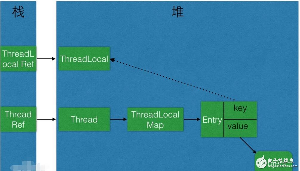 c語言volatile的作用