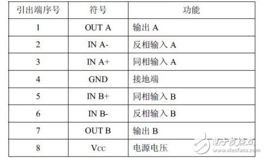 lm393引腳圖及功能