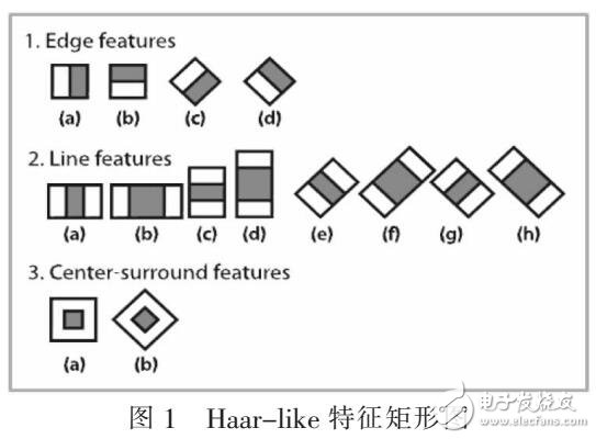 基于Android平臺人臉識別算法的應用（HAAR提取方法）