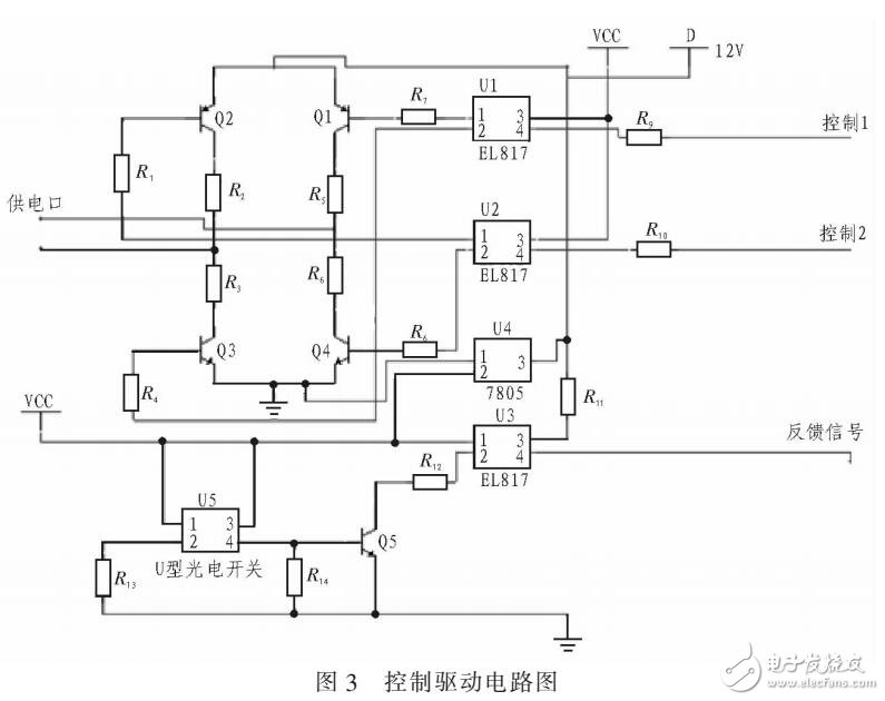 基于反饋控制的數控電動閥門