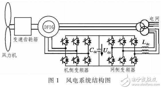 風(fēng)力發(fā)電機(jī)組影響電力系統(tǒng)穩(wěn)定性因素分析