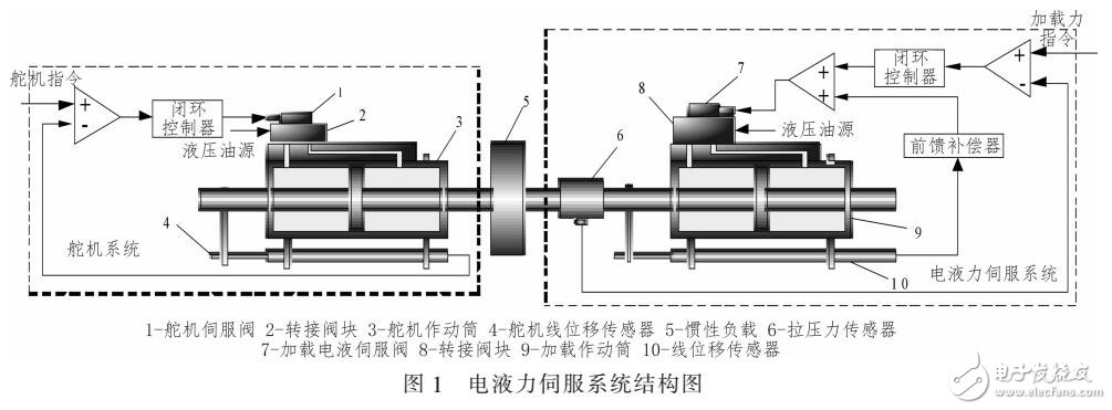 一種減少多余力和增加動態性能的PID控制算法