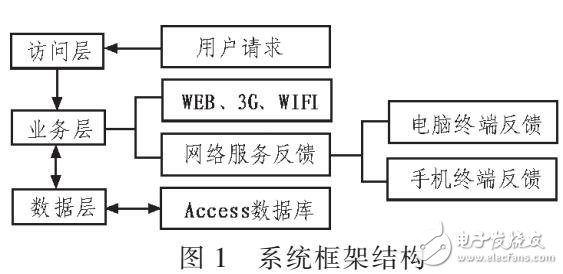 基于.NET設計實現體育死按時管理信息系統設計