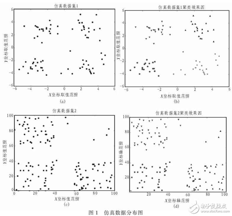 一種聚類個數自適應的聚類方法（簡稱SKKM）