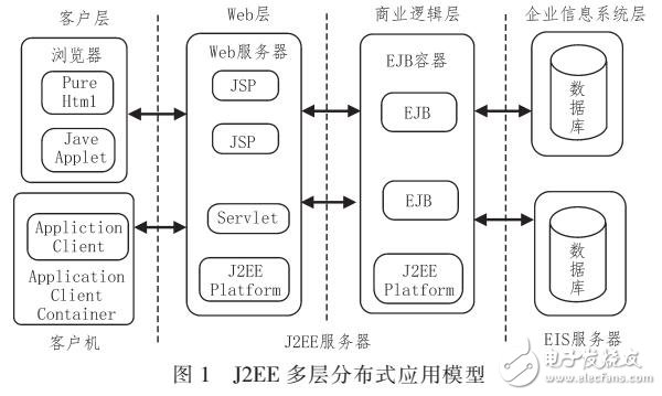 基于WEB籃球教育系統開發