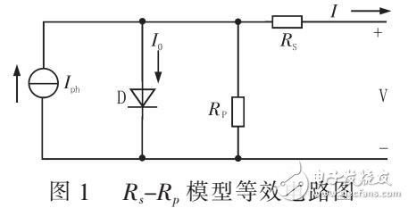 基于單二極管模型的光伏陣列建模設計（MPPT算法連接）