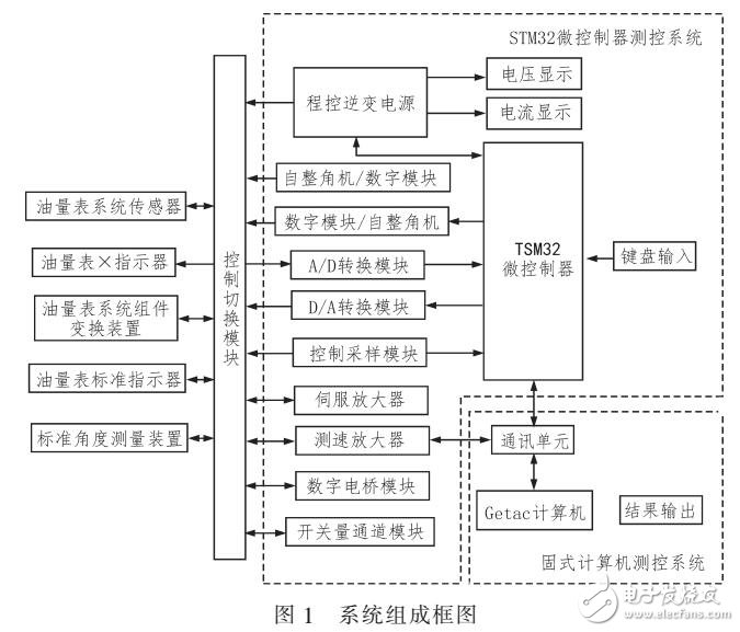 一種油量表系統綜合檢查儀設計