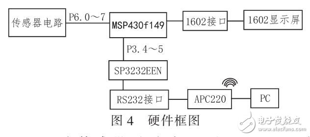 基于七孔探針測量原理的風向風速測量傳感器設計