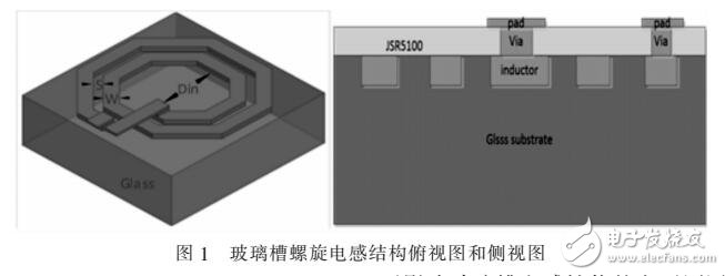 利用玻璃槽實現高品質因子電感的方法