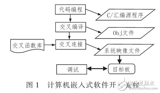 嵌入式實(shí)時(shí)軟件受影響的原因及特點(diǎn)