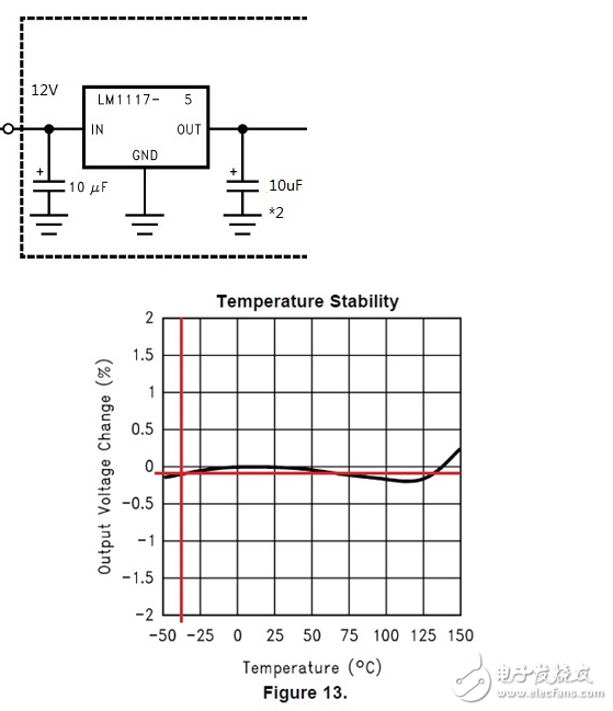 1117 3.3穩壓芯片怎么接 lm1117-3.3運用電路圖