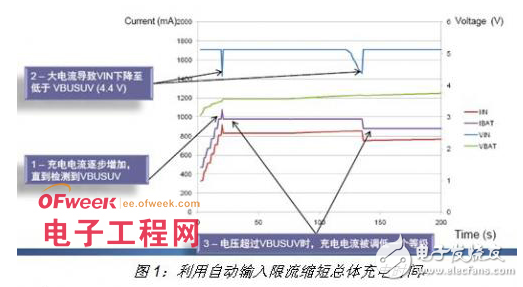 便攜式開關電池充放電設備的研究方案