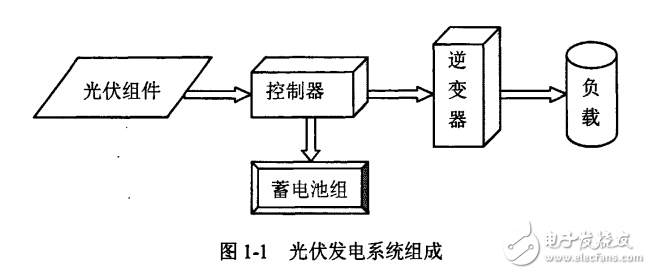 太陽能聚光光伏發(fā)電系統(tǒng)的設計及其優(yōu)化研究