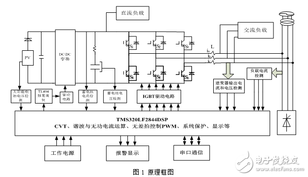 太陽能光伏發電陣列及并網綜合控制器的設計與實現