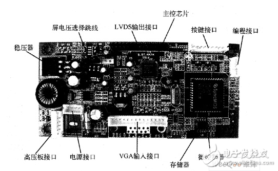 液晶顯示器之通用驅動板的介紹