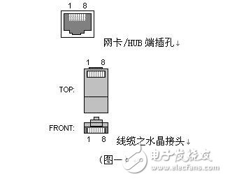 rj45網絡雙絞線4根線接法詳解