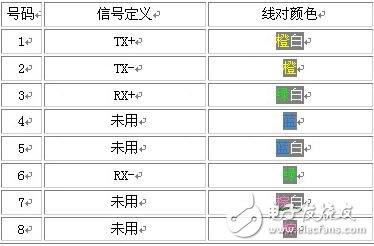 rj45網絡雙絞線4根線接法詳解