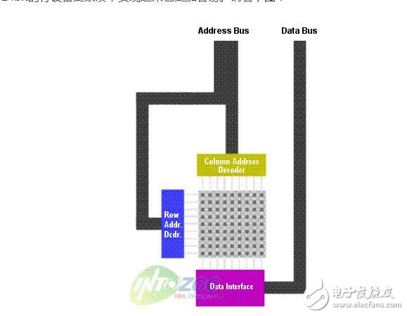 SRAM的存儲原理詳解