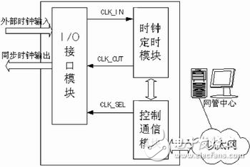 嵌入式同步時鐘系統的設計方案