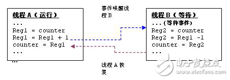 實時嵌入式系統調試解析