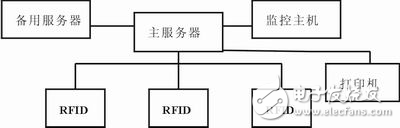 SLRC400礦用人員安全系統(tǒng)設(shè)計(jì)方案解析