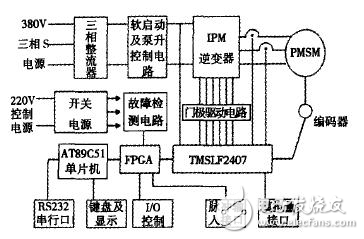 雙CPU伺服運動控制器設計解析