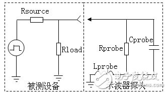 示波器探頭電路圖及其原理詳解