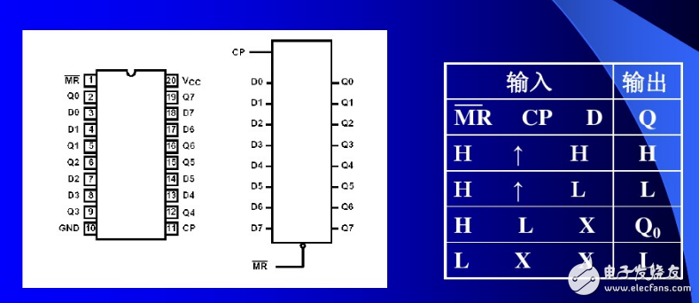 74HC273接口及74HC273輸出數(shù)據(jù)