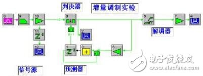 模擬信號