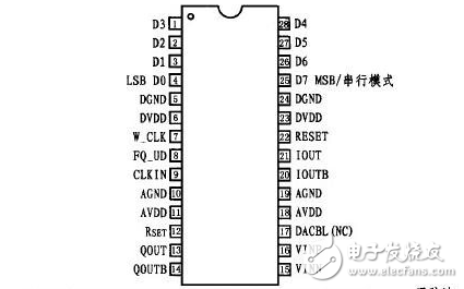 ad9850引腳圖及功能