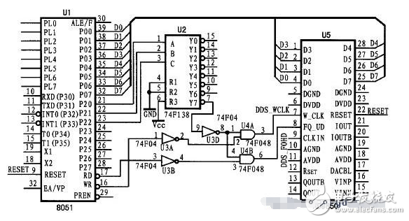 圖5 AD9850與單片機(jī)并行I/ O 方式接口電路圖