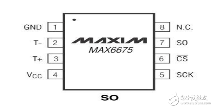 stm32驅動max6675溫度采集程序