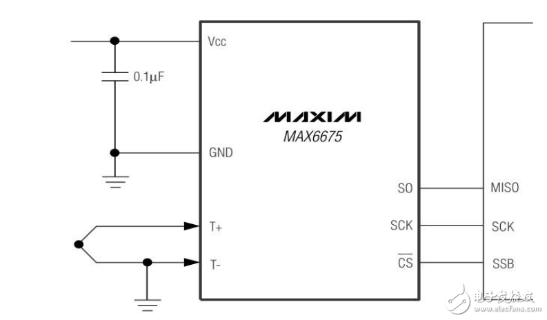 stm32驅動max6675溫度采集程序