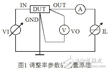 淺談集成穩壓器調整率參數的測量原理和方法