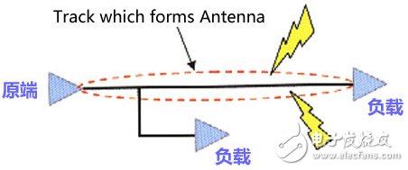 走線長度的諧振規則