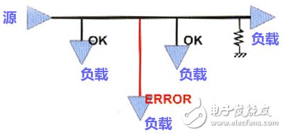 高速PCB設計中的拓撲結構規則