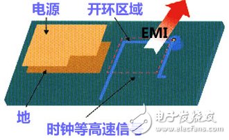 高速信號的走線開環規則