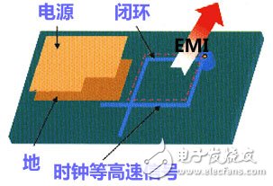 高速信號的走線閉環規則