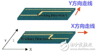 高速PCB設計的布線方向規則