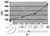 Reed Solomon編解碼器的可編程邏輯方案