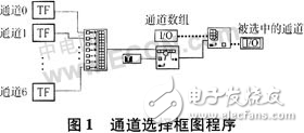 基于LabVIEW軟件開發(fā)平臺實(shí)現(xiàn)測試數(shù)據(jù)錄入數(shù)據(jù)庫