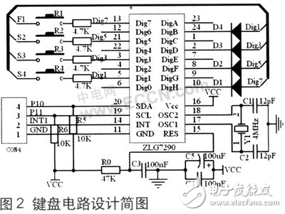 WinCE操作系統的通用USB數控鍵盤設計解析