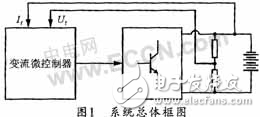 蓄電池化成控制系統(tǒng)中顯示功能的設(shè)計分析